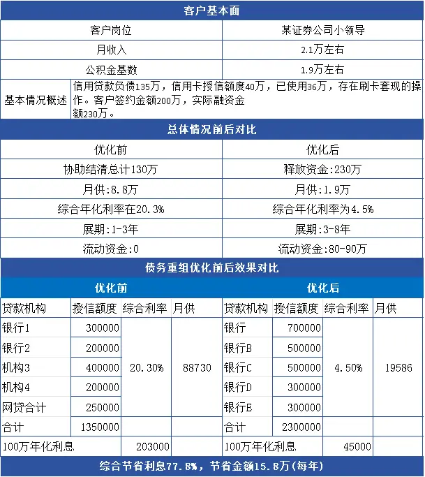 廣州個(gè)人負(fù)債優(yōu)化指南：避免以貸養(yǎng)貸，實(shí)現(xiàn)低成本債務(wù)優(yōu)化 